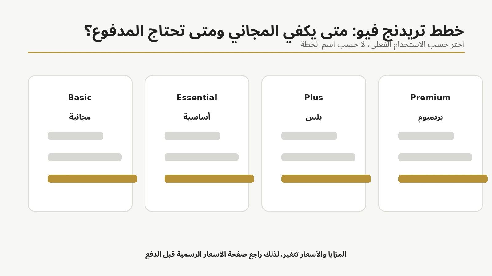 مقارنة مبسطة بين Basic وEssential وPlus وPremium في TradingView
